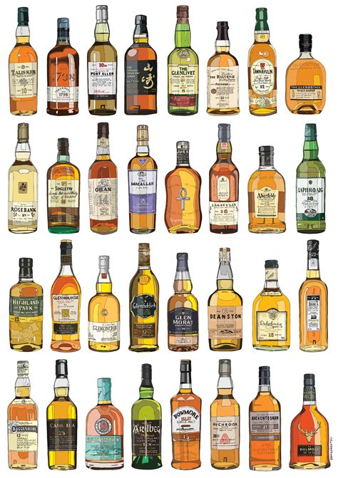 single malt scotch brands list.